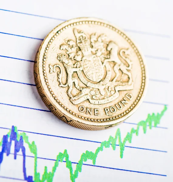 One pound coin on fluctuating graph.