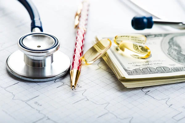 Costs for medical insurance