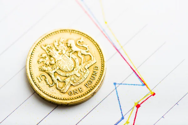 One pound coin on fluctuating graph