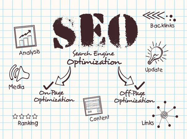 Search Engine Optimization infographic layout.