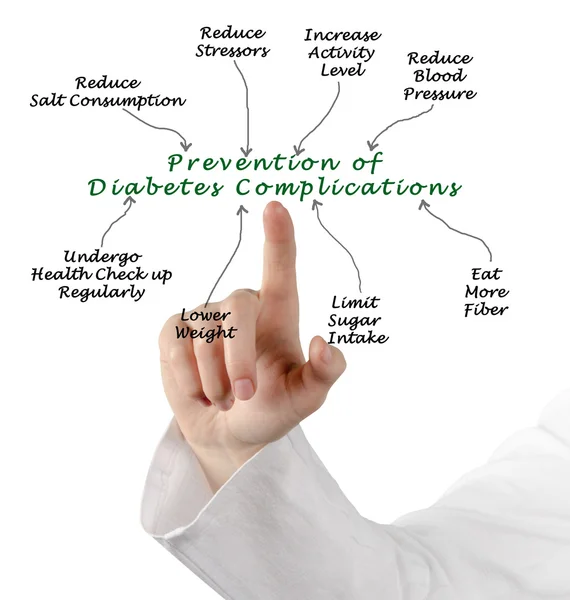 Prevention of Diabetes Complications