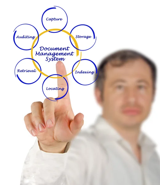 Document management system  diagram