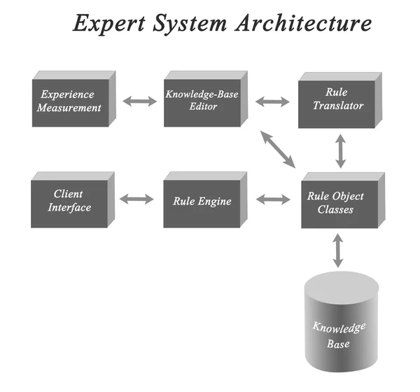 Drawing of Expert System Architecture