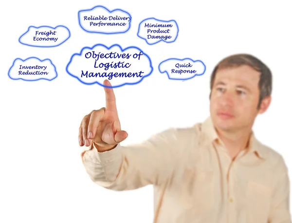 Objectives of logistics management