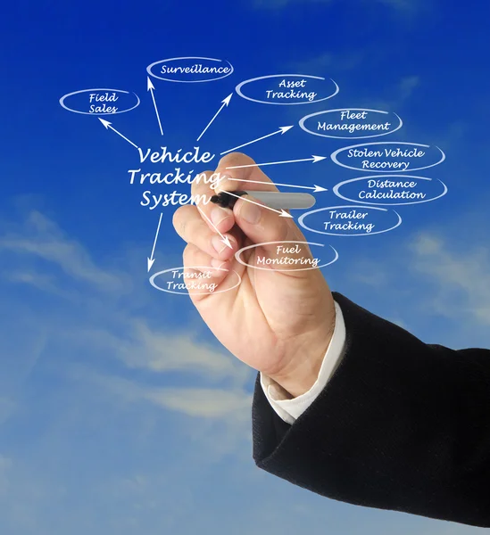 Diagram of Vehicle Tracking System