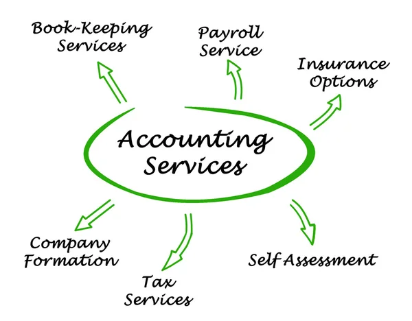 Diagram of Accounting Services