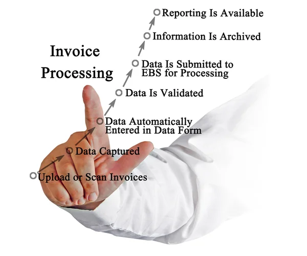 Diagram of invoice processing