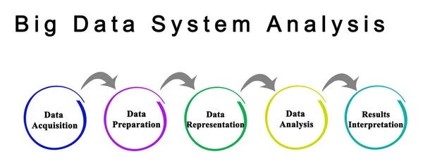 Diagram of Big Data System