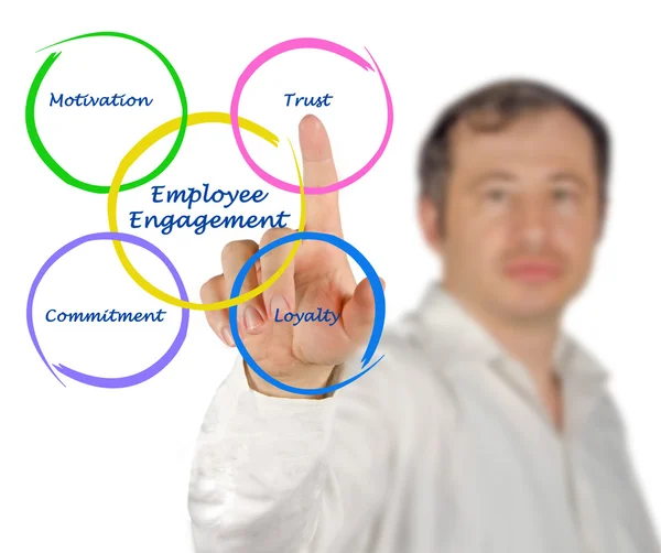 Diagram of Employee Engagement