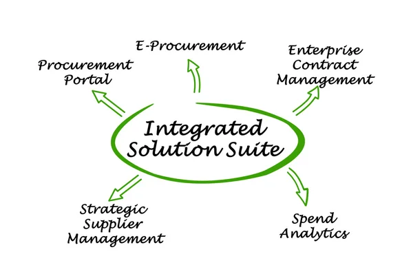 Diagram of Integrated Solution Suite