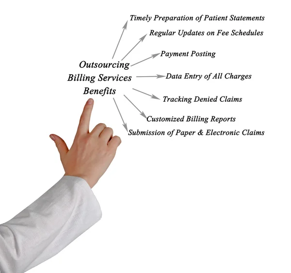 Benefits of Outsourcing Billing Services