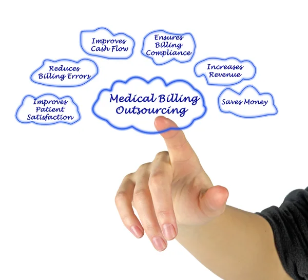 Seven Advantages of Outsourcing Your Medical Billing