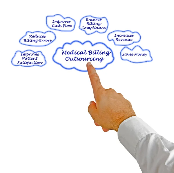 Seven Advantages of Outsourcing Your Medical Billing