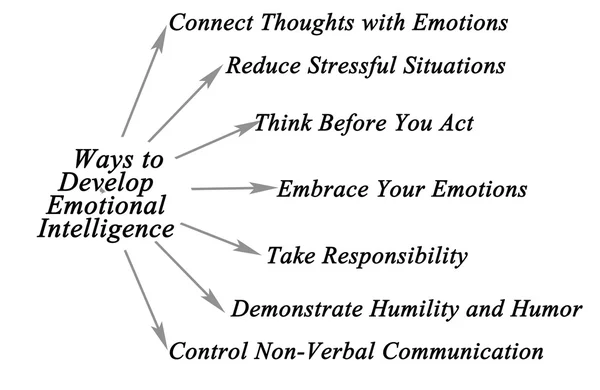 Ways to Develop Emotional Intelligence