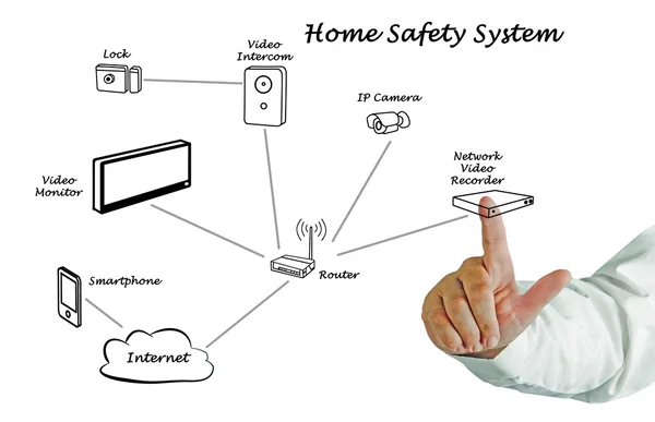 Home safety system