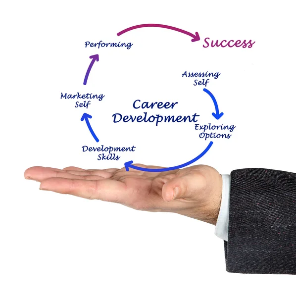 Career Development