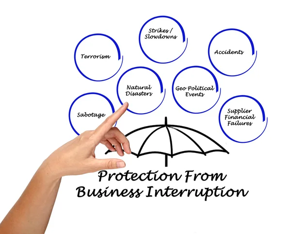 Protection From Business Interruption
