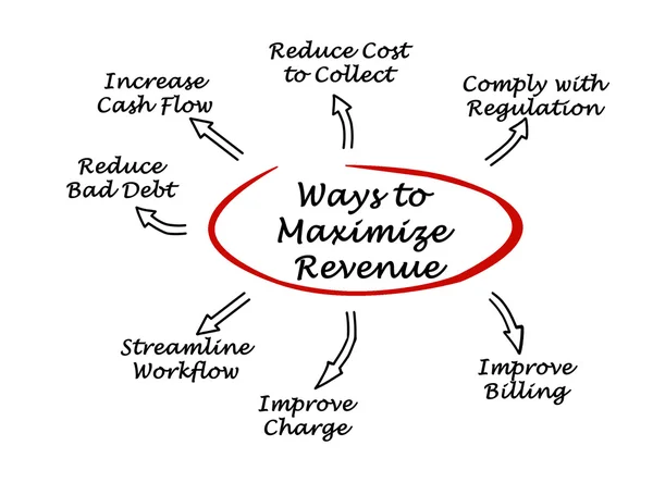 Maximize Your Revenue Cycle