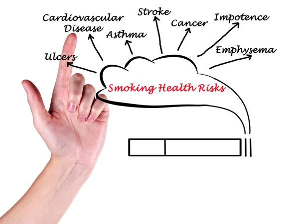 Smoking Health Risks