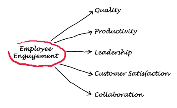 Employee Engagement