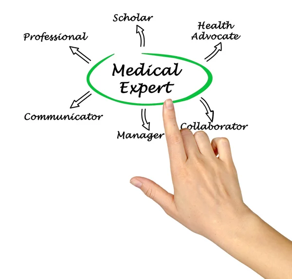 Medical Expert