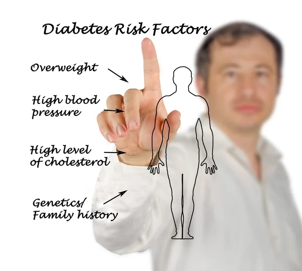 Diabetes risk factors