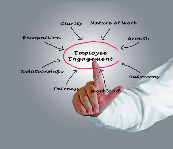 Employee engagement