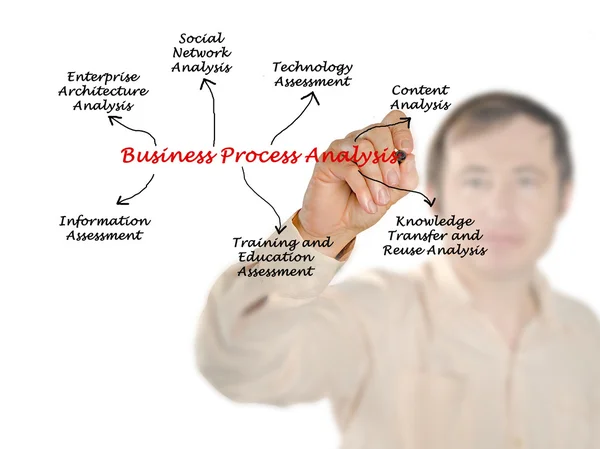 Business Process Analys