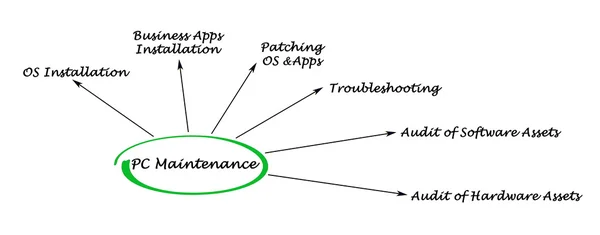 PC Maintenance