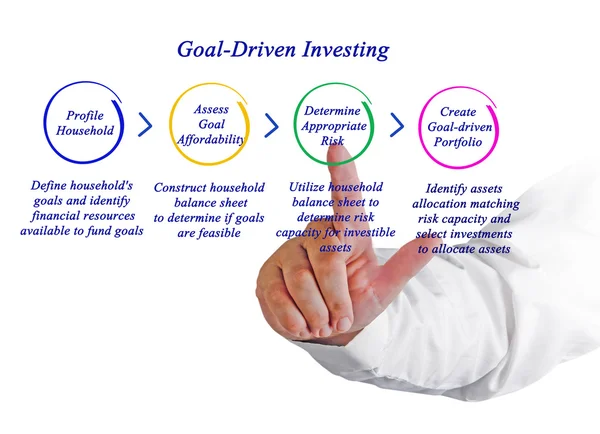 Goal-Driven Investing