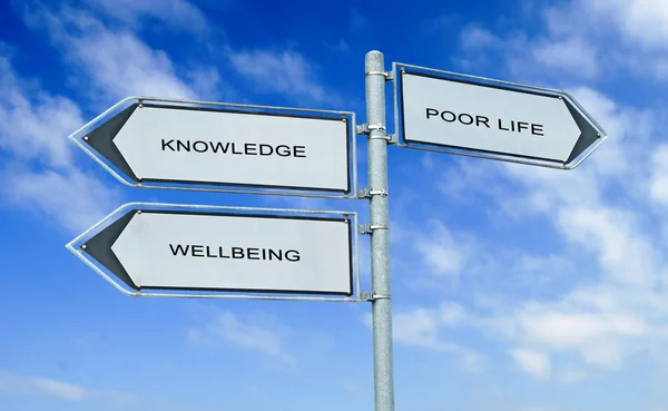 Road signs to knowledge,wellbeing, poor life