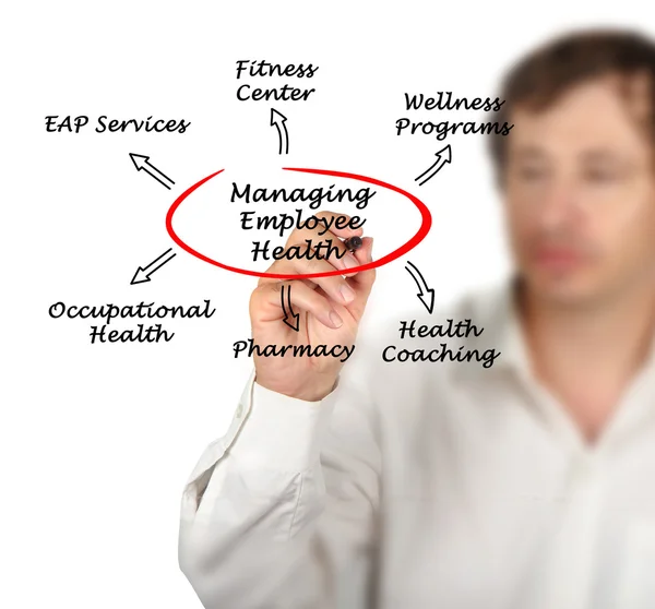 Managing Employee Health