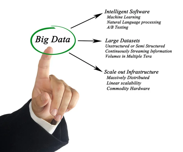 Diagram of big data