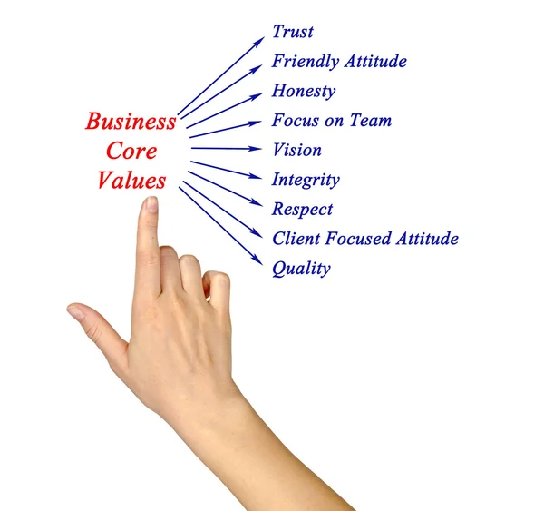 Business core values