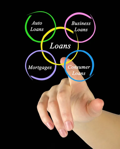 Diagram of loans