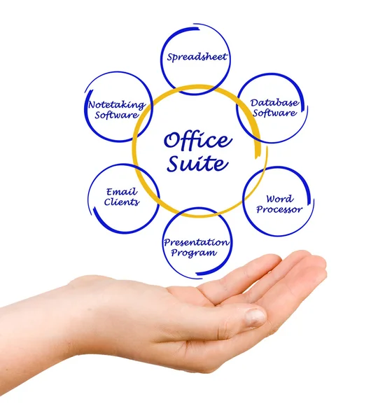 Diagram of office suite