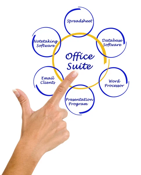 Diagram of office suite