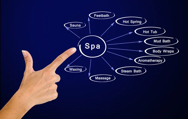 Spa treatments
