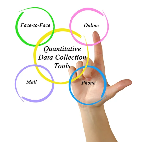 Quantitative Data Collection Tools