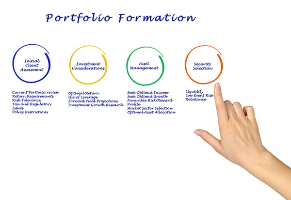 Portfolio Formation