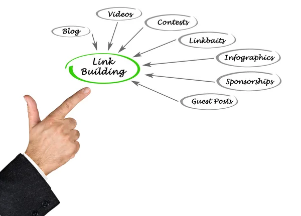 Link Building