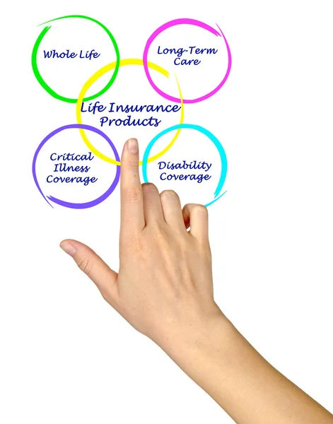 Life Insurance Products