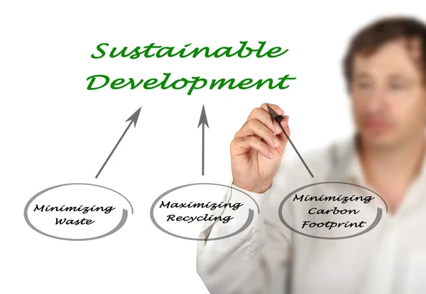 Sustainable  Development