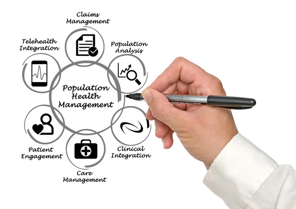 Population Health Management