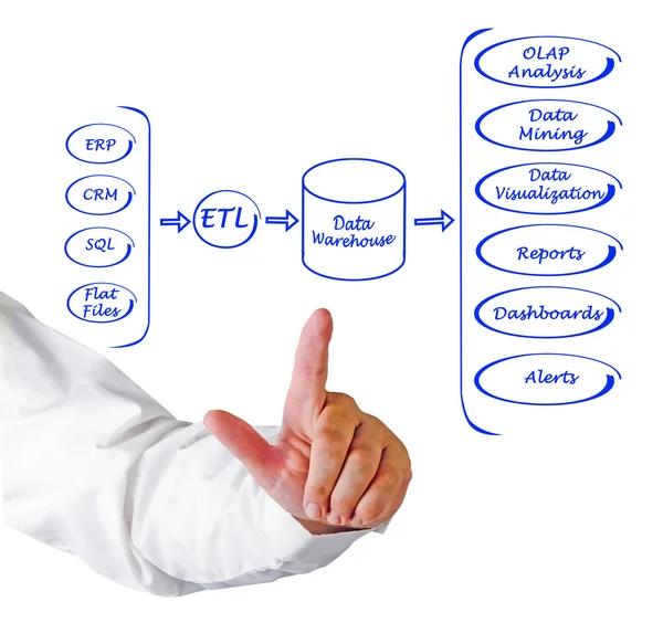 A diagram of Data processing system