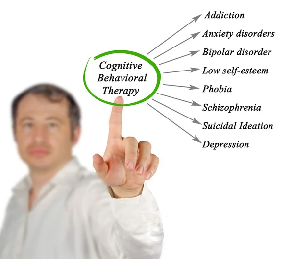 Diagram of What Cognitive Behavioral Therapy Can Treat