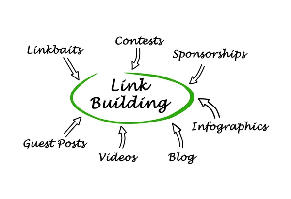 Diagram of Link Building