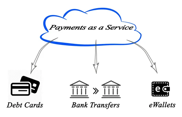 Diagram of payment service