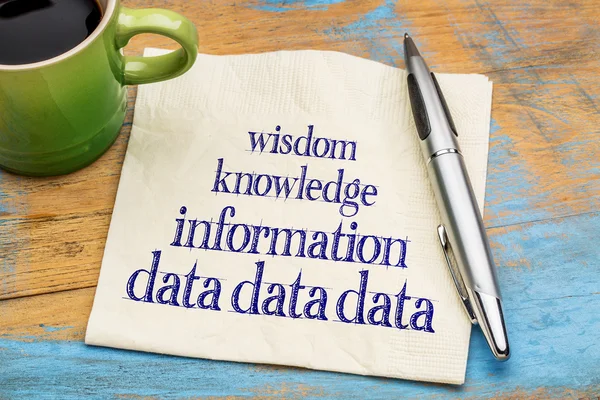 Data, information, knowledge and wisdom