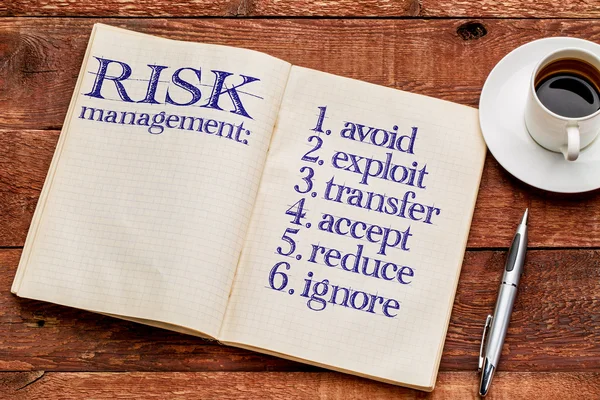 Risk management strategies